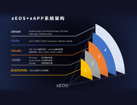 xEOS开放平台